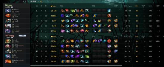 王者荣耀十周年庆典国服日活跃用户创新高