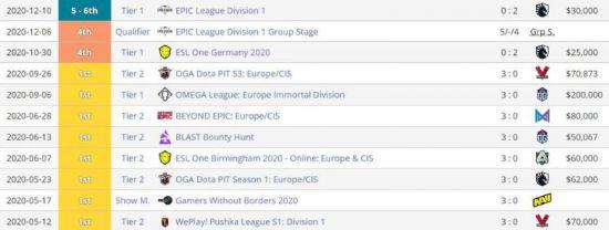 XG战队晋级2025电竞世界杯赛程与前景分析