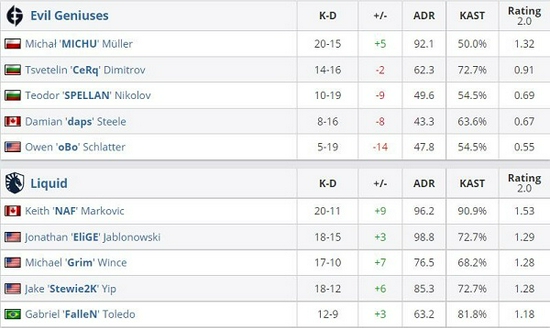 三月游戏推荐：畅玩新MOBA与结合搜打撤元素的创意之作